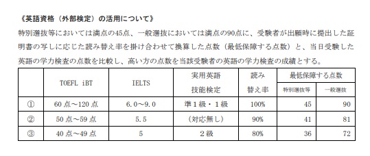 大阪府ホームページ-入学状況概要データ_英語資格の活用について